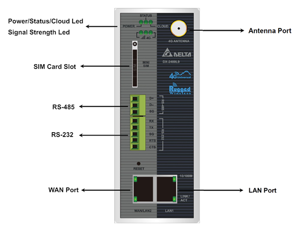 Delta IA DX-2400L9 Industrial 4G/WAN Router